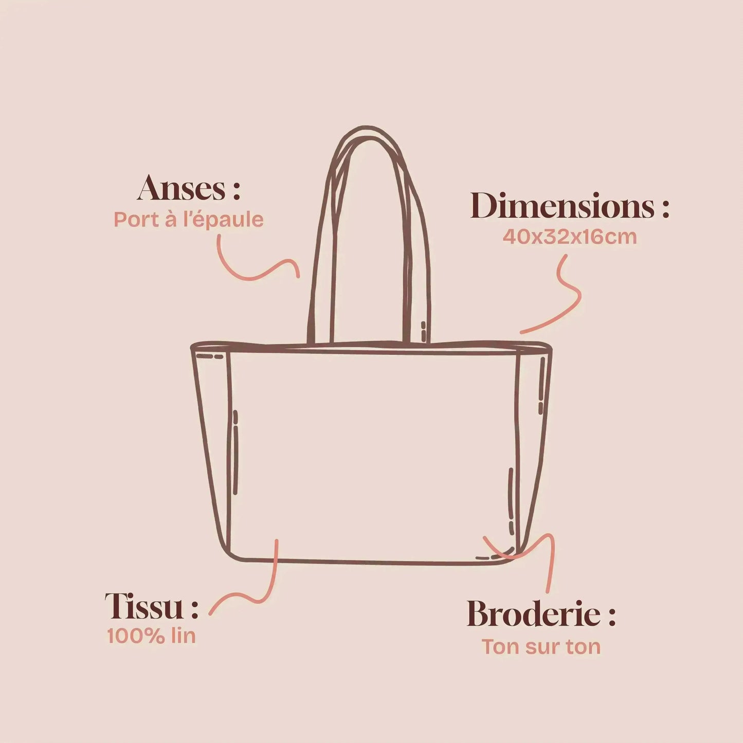 Cabas Noé - Bleu Électrique Lin de France