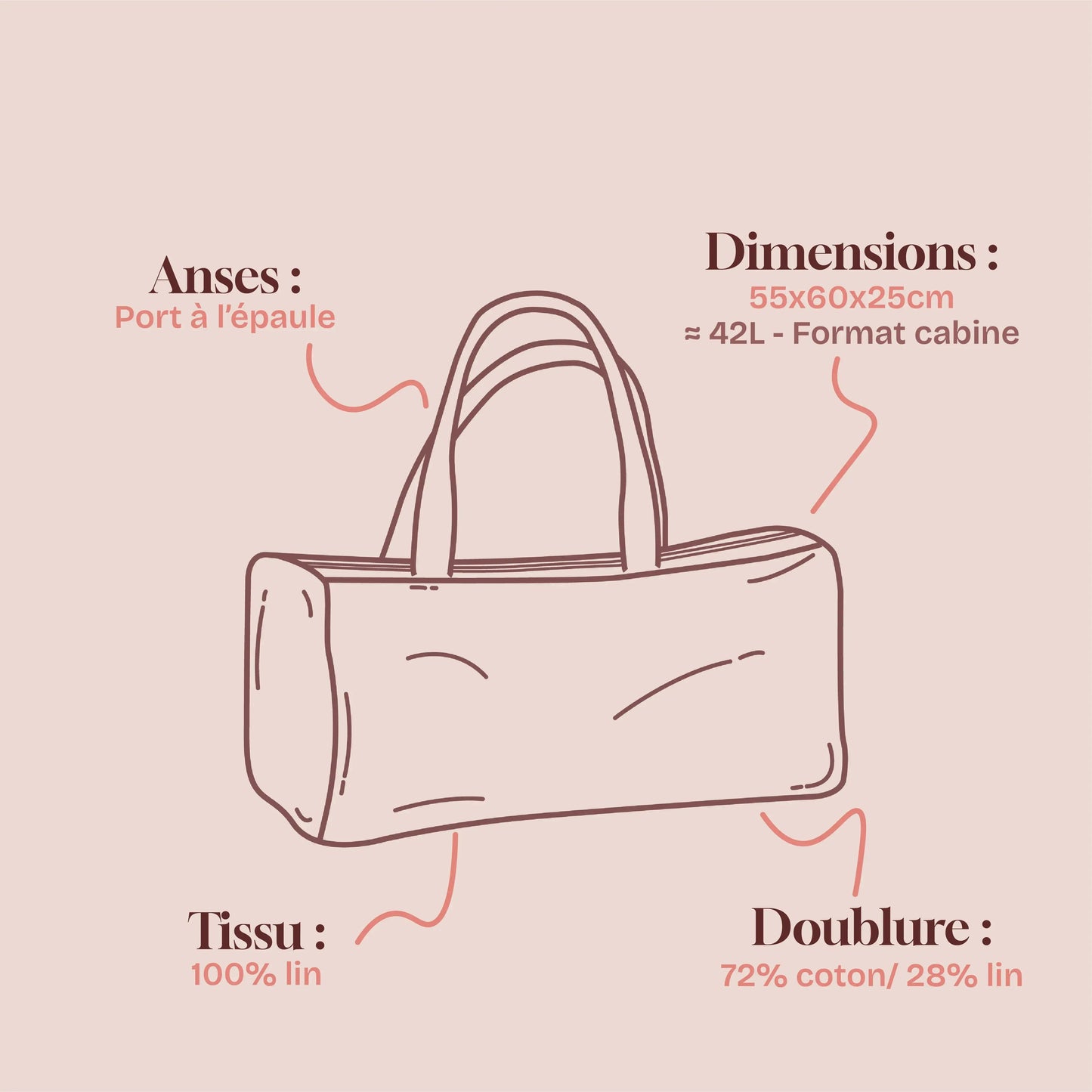 Sac de voyage Ethan - Bleu Marine Lin de France