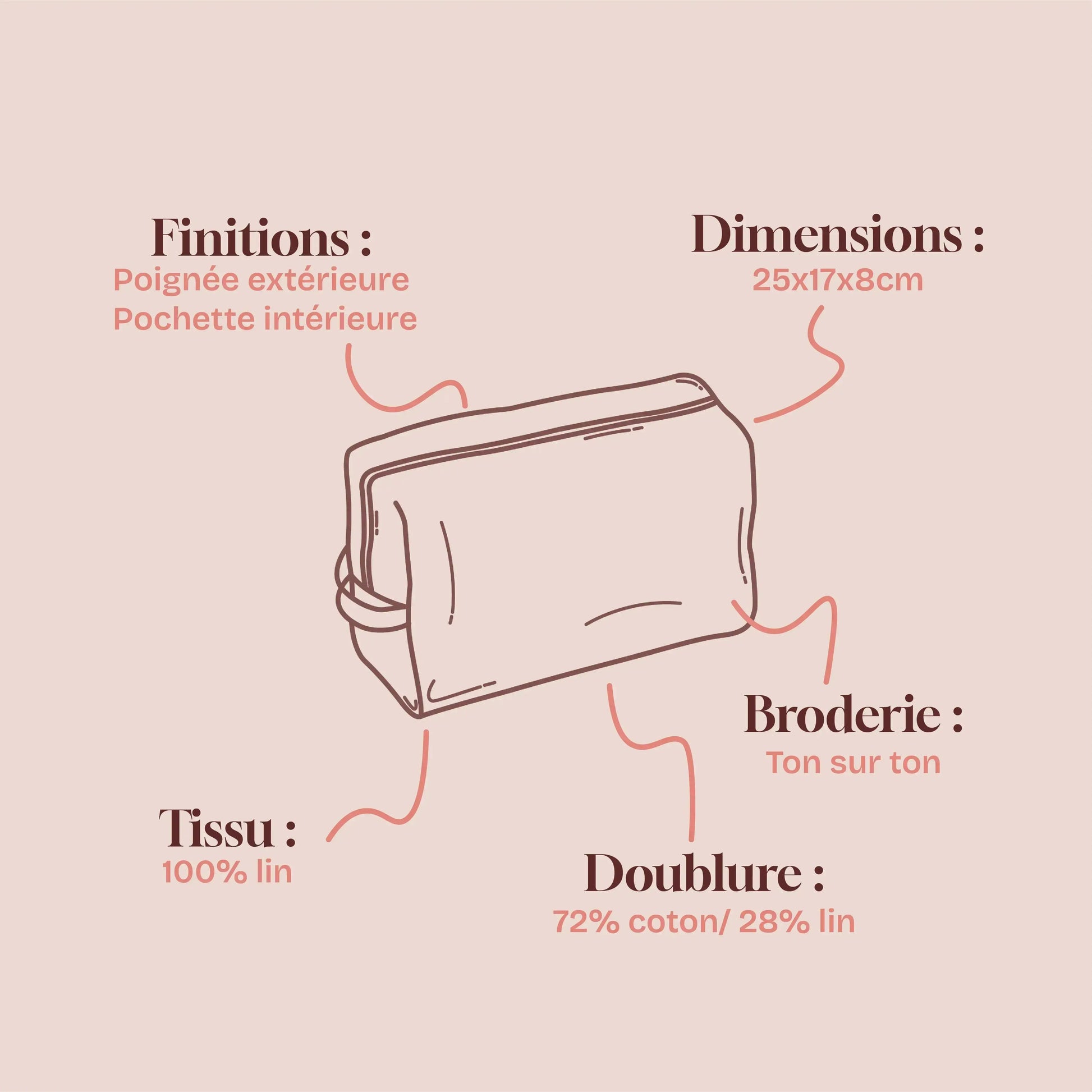 Trousse de toilette Aglaé - Rose Lin de France